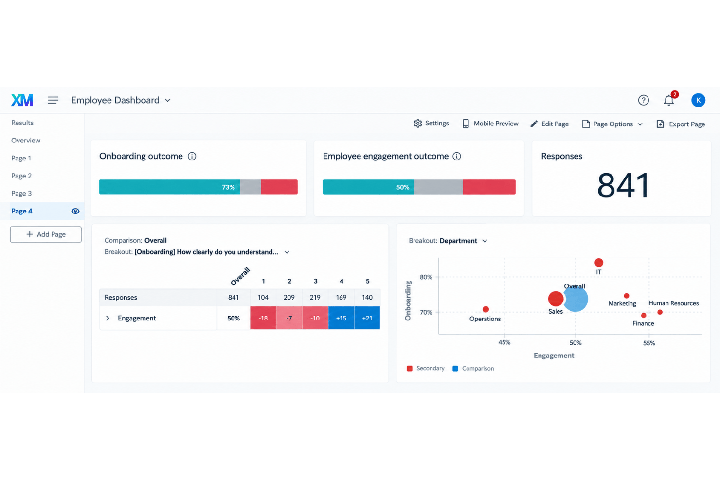 Qualtrics lifecycle feedback for onboarding, development, and exits.