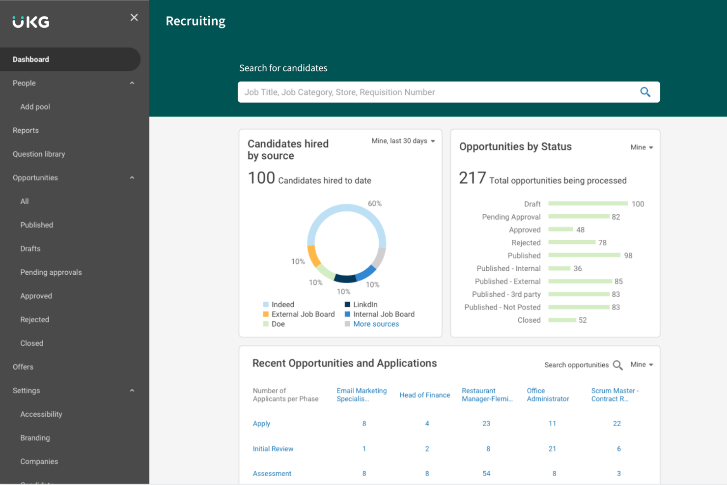 UKG Pro centralizes recruiting, reporting, and workforce workflows.