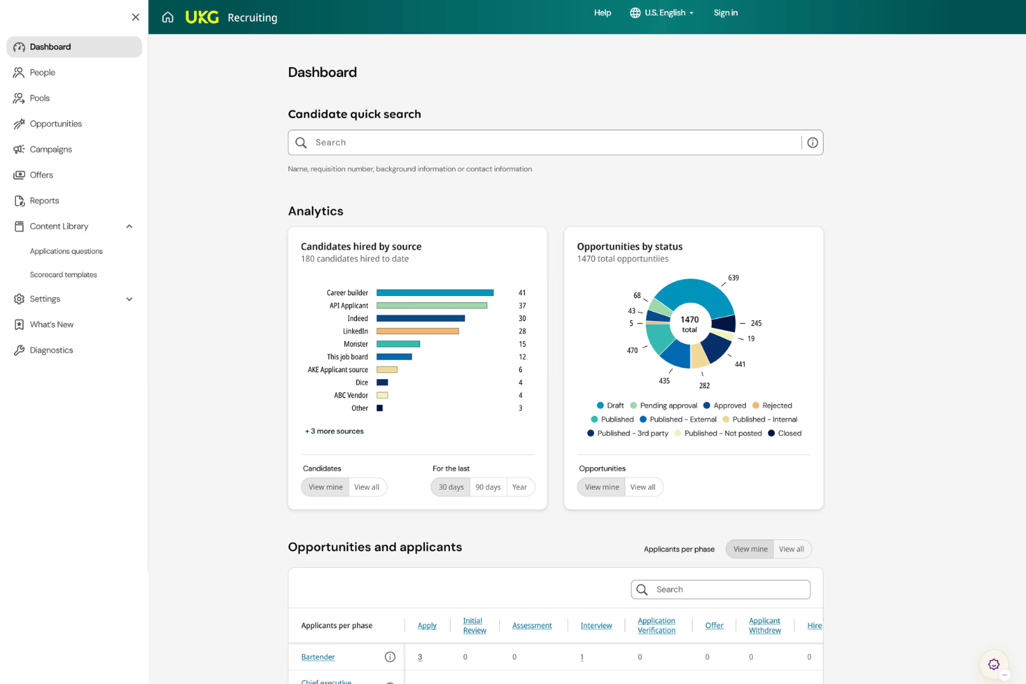 screenshot - UKG Pro Review 2026: Pros, Cons, Features, and Pricing Explained