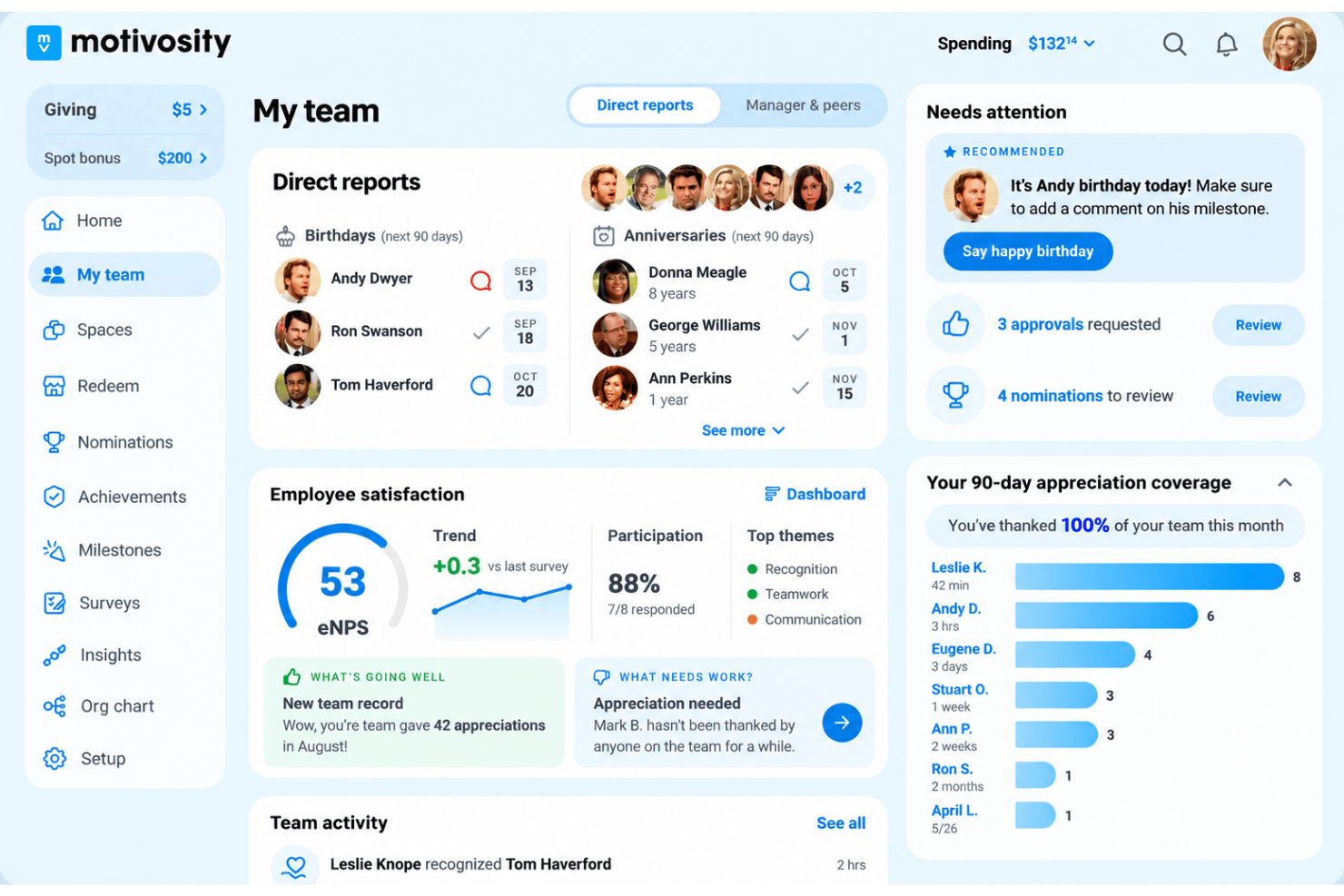 Motivosity employee surveys with pulse feedback, eNPS scores, and engagement analytics.