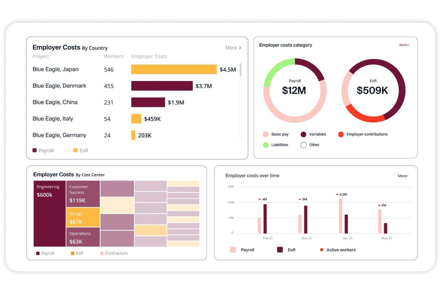 screenshot - Papaya Global Review 2026: Pros, Cons, Features, and Pricing