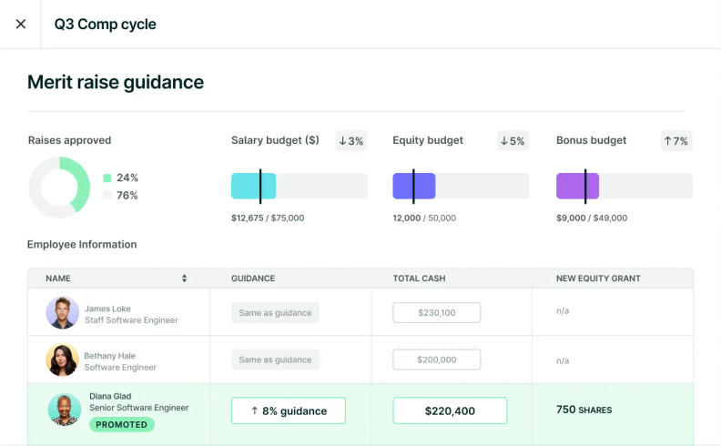 Lattice's Streamlined Budget Recalculation