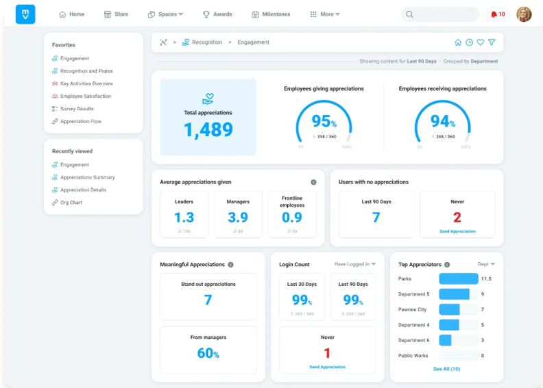 Motivosity Launches Enhanced Recognition Engagement Dashboard