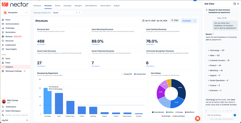 Nectar Enhances Clara AI With Live Platform Data