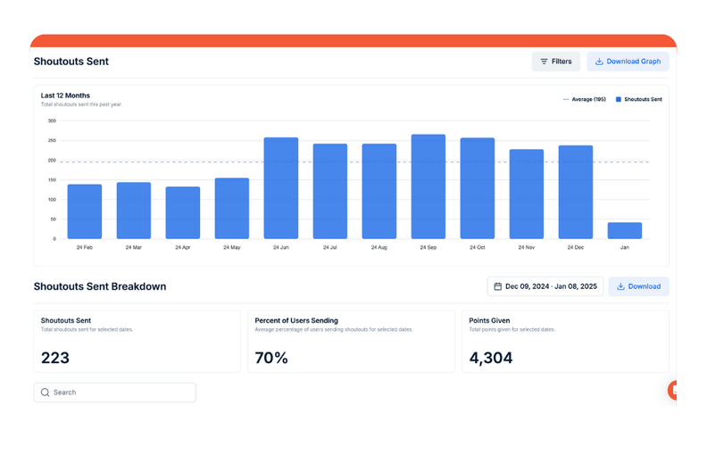 Nectar elevates internal comms & shoutouts analytics
