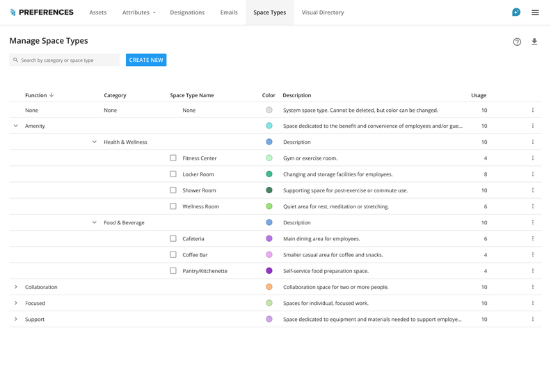 OfficeSpace Adds a Three-Level Space Types Hierarchy