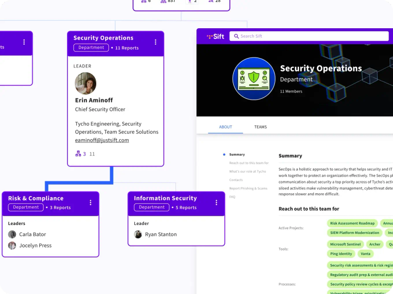 Sift Introduces Organizational Nodes for Org Chart Clarity