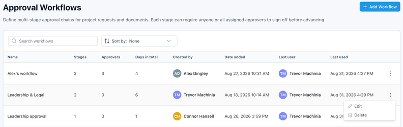 Workzone Enterprise Adds Multi-Stage Approval Workflows