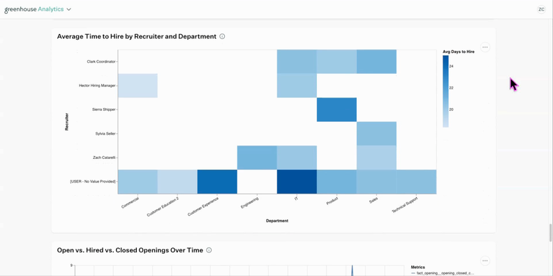 Greenhouse Analytics Enters Open Beta