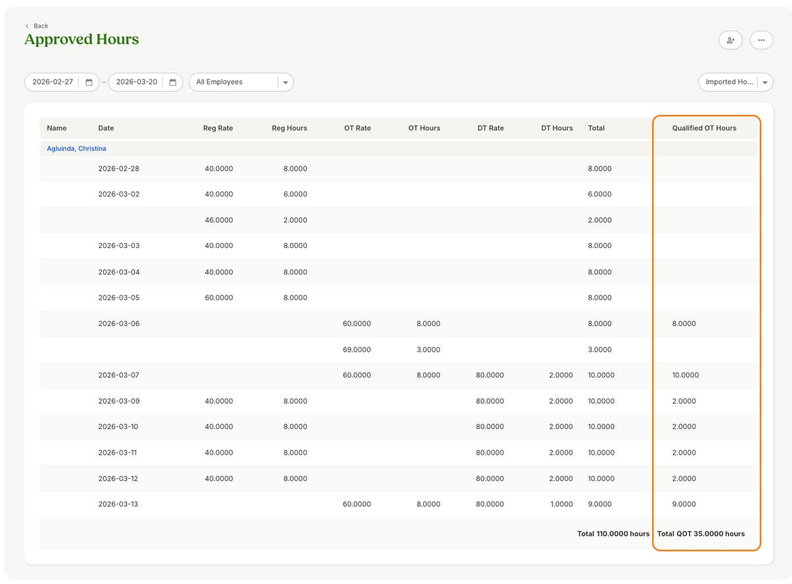 BambooHR Adds Qualified Overtime to Time Tracking