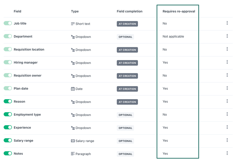 Direct Editing Access in Workable’s Hiring Plan