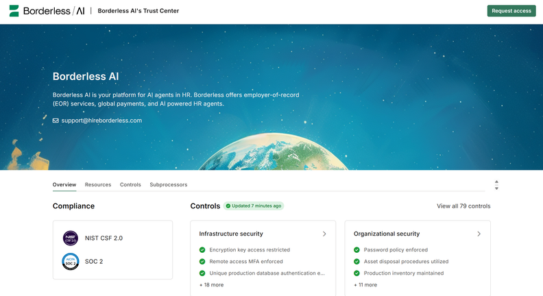 Borderless AI is Now SOC 2 Type II Certified
