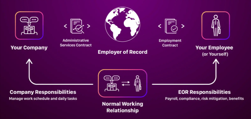screenshot - Remunance Employer of Record (EOR) Service Review 2025