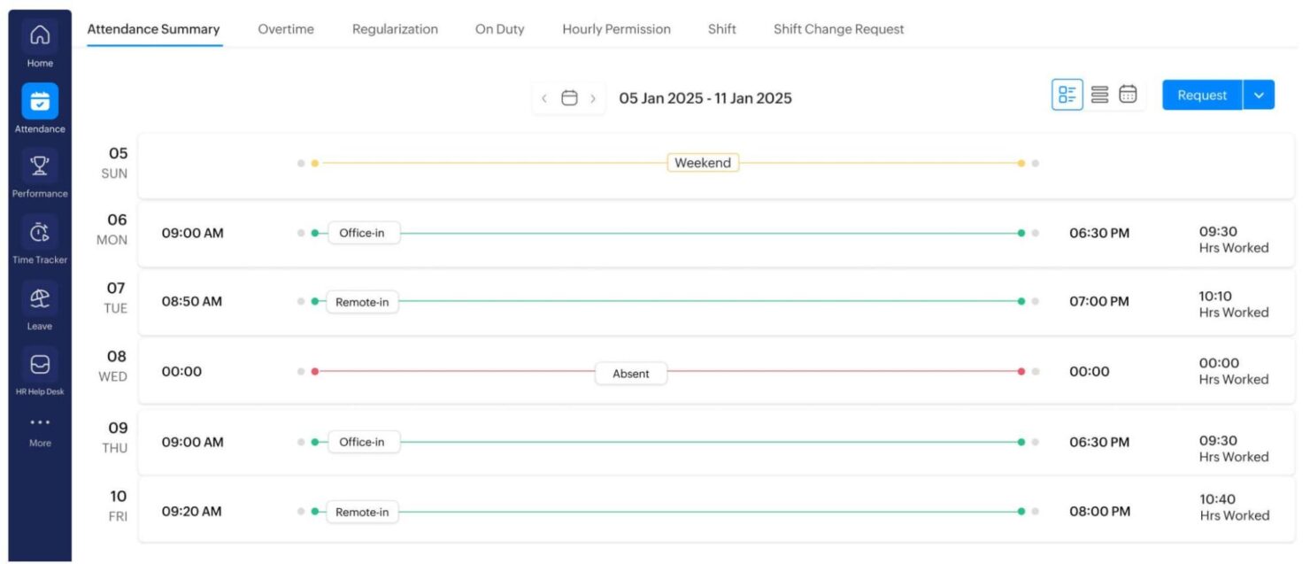 screenshot - Zoho People Human Resource Management System (HRMS) Review for 2025