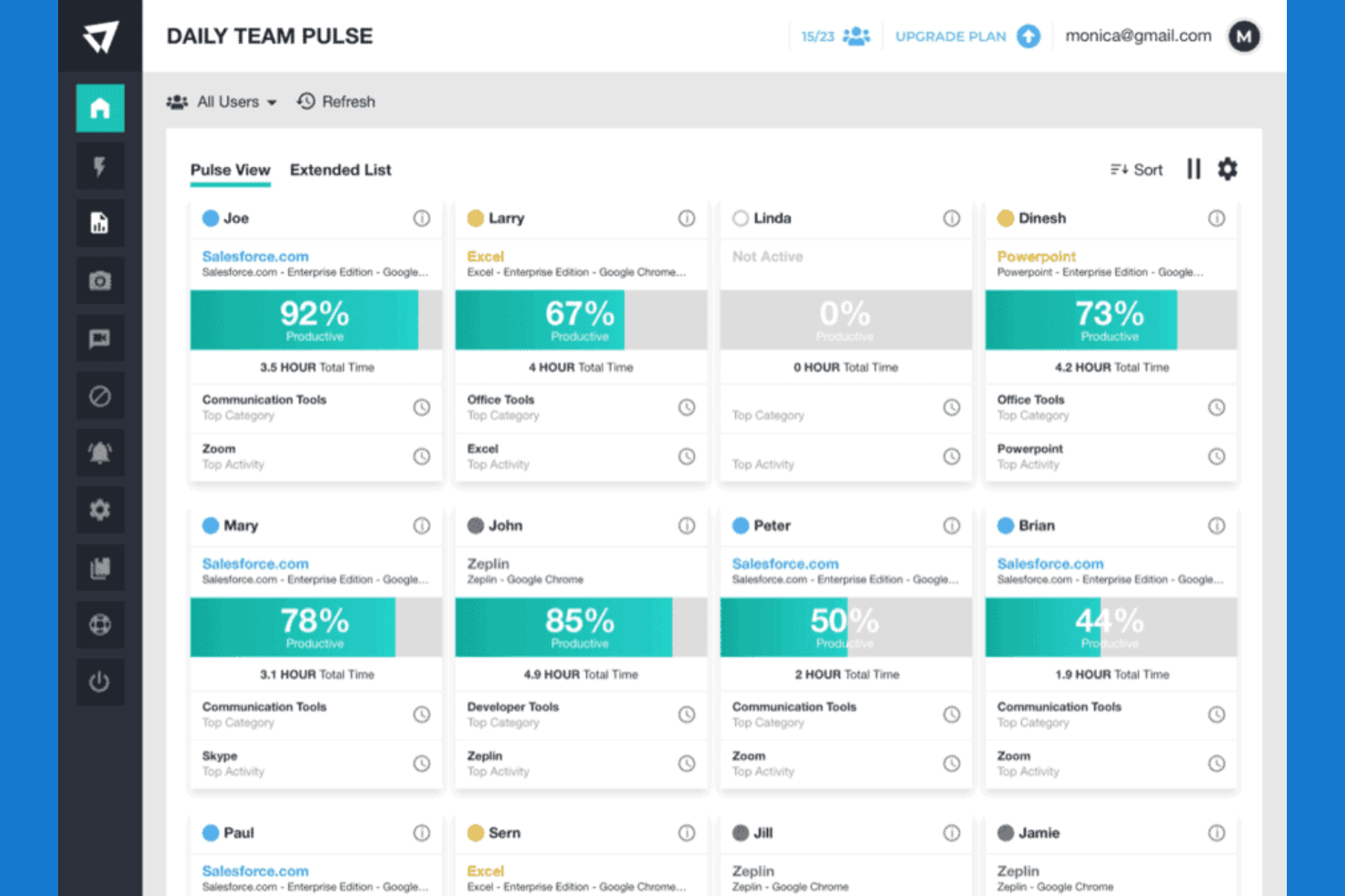 screenshot - ActivTrak Review: Pros, Cons, Features & Pricing