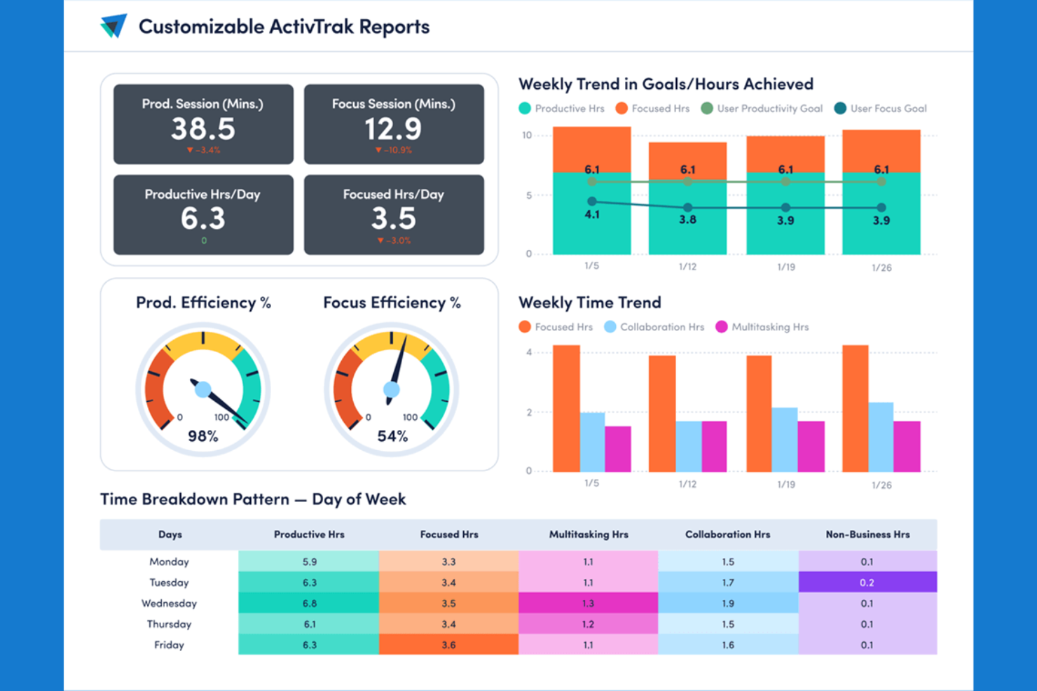 screenshot - ActivTrak Review: Pros, Cons, Features & Pricing