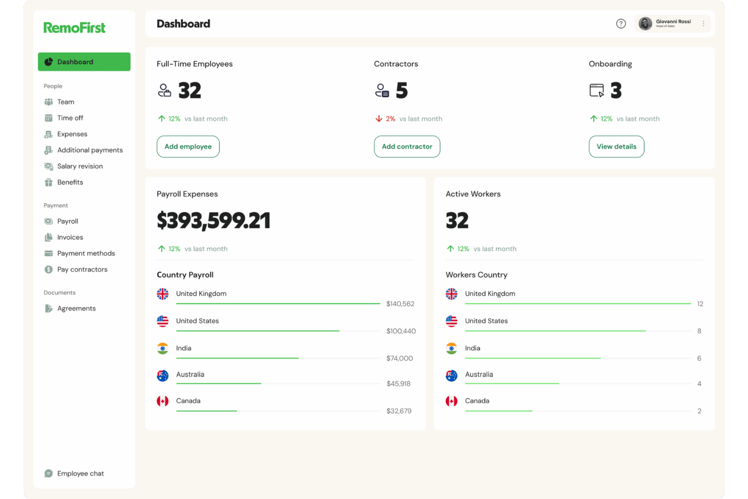 screenshot - RemoFirst EOR In-Depth Review for 2025