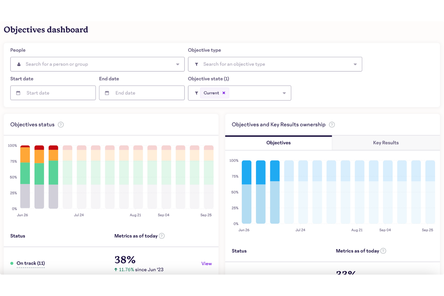 screenshot - 15Five Review: Pros, Cons, Features &amp; Pricing