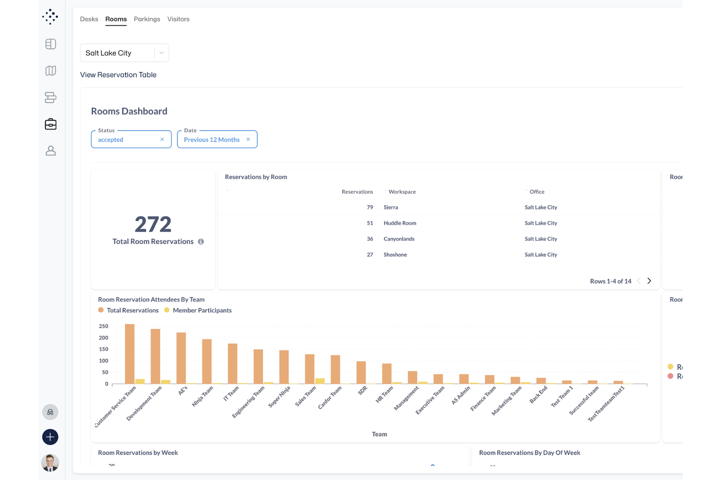 screenshot - Tactic Review: Pros, Cons, Features & Pricing