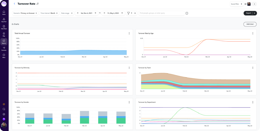 screenshot - ChartHop Review: Pros, Cons, Features and Pricing