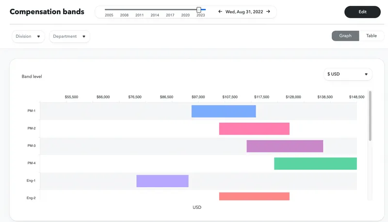 screenshot - ChartHop Review: Pros, Cons, Features and Pricing