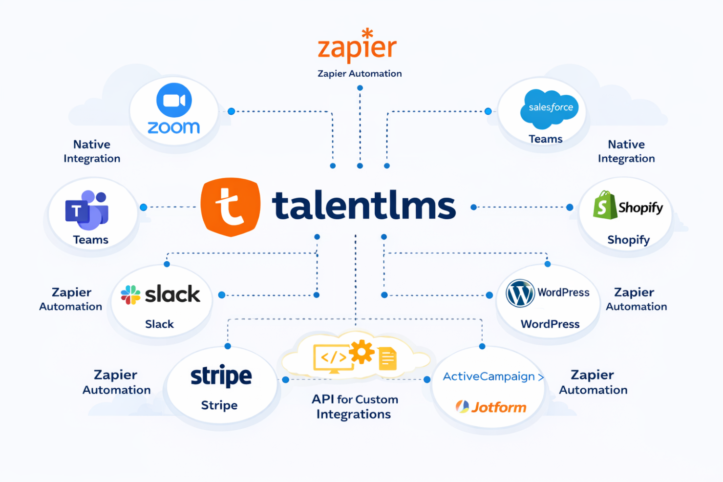 screenshot - TalentLMS Review 2026: Pros, Cons, Features & Pricing