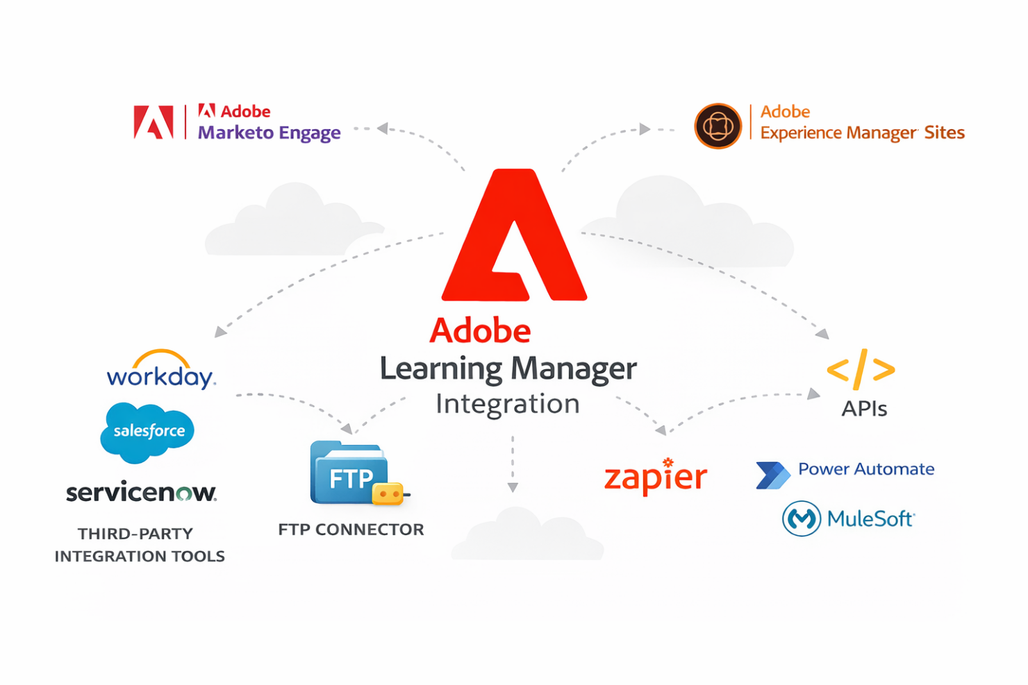 screenshot - Adobe Learning Manager Review: Pros, Cons, Features, and Pricing