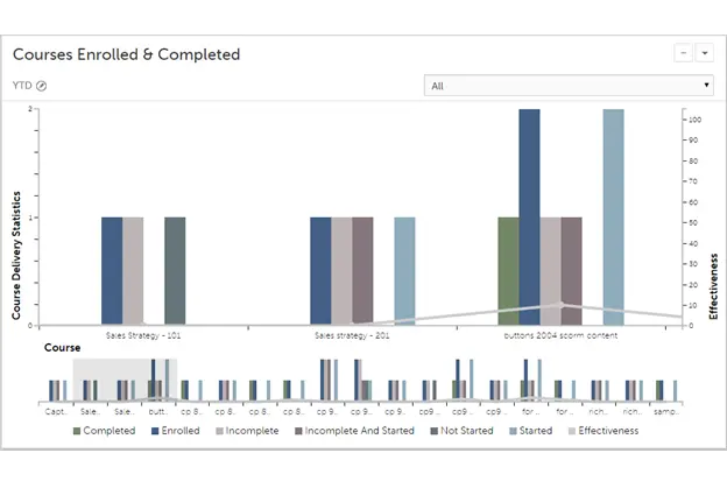 screenshot - Adobe Learning Manager Review: Pros, Cons, Features, and Pricing