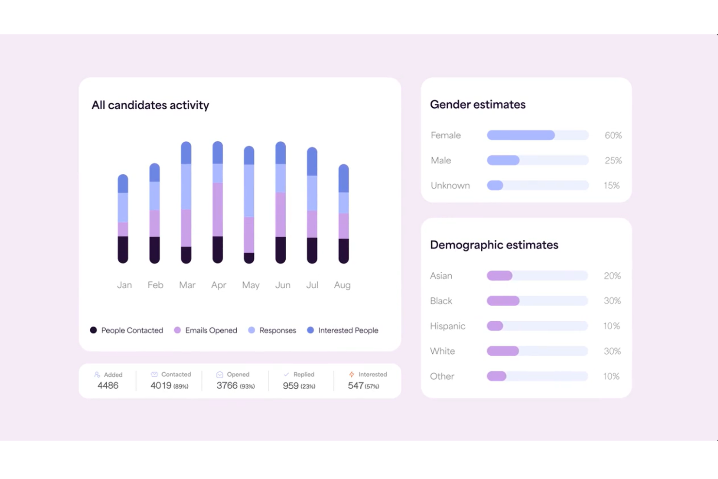 screenshot - Fetcher Review: Pros, Cons, Features and Pricing