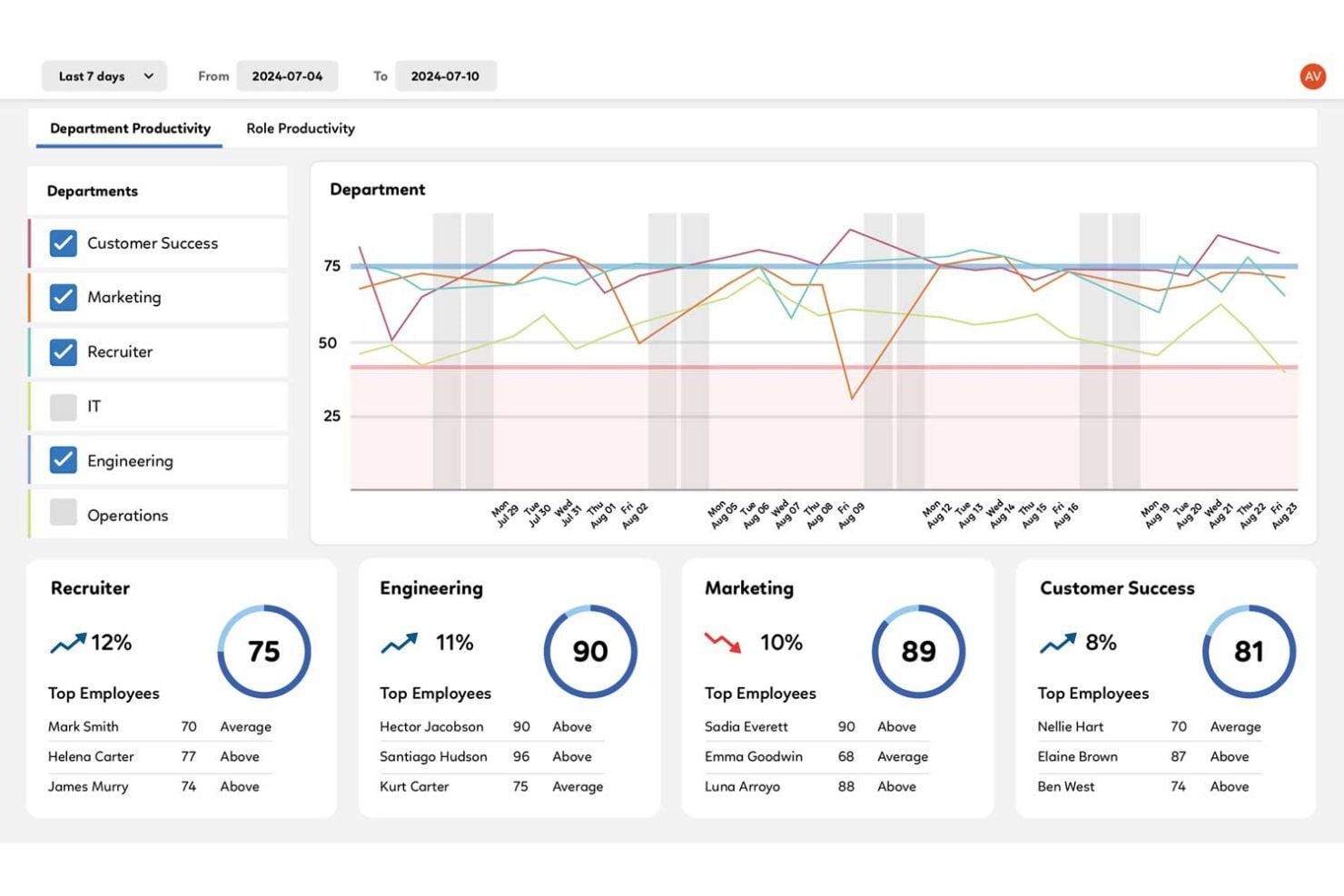 screenshot - Prodoscore Review 2026: Pros, Cons, Features & Pricing