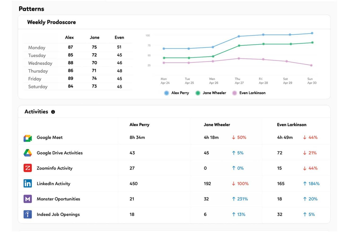 screenshot - Prodoscore Review 2026: Pros, Cons, Features & Pricing