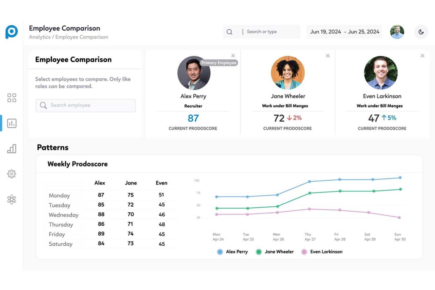 screenshot - Prodoscore Review 2026: Pros, Cons, Features & Pricing
