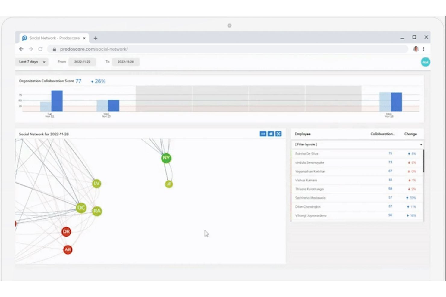screenshot - Prodoscore Review 2026: Pros, Cons, Features & Pricing