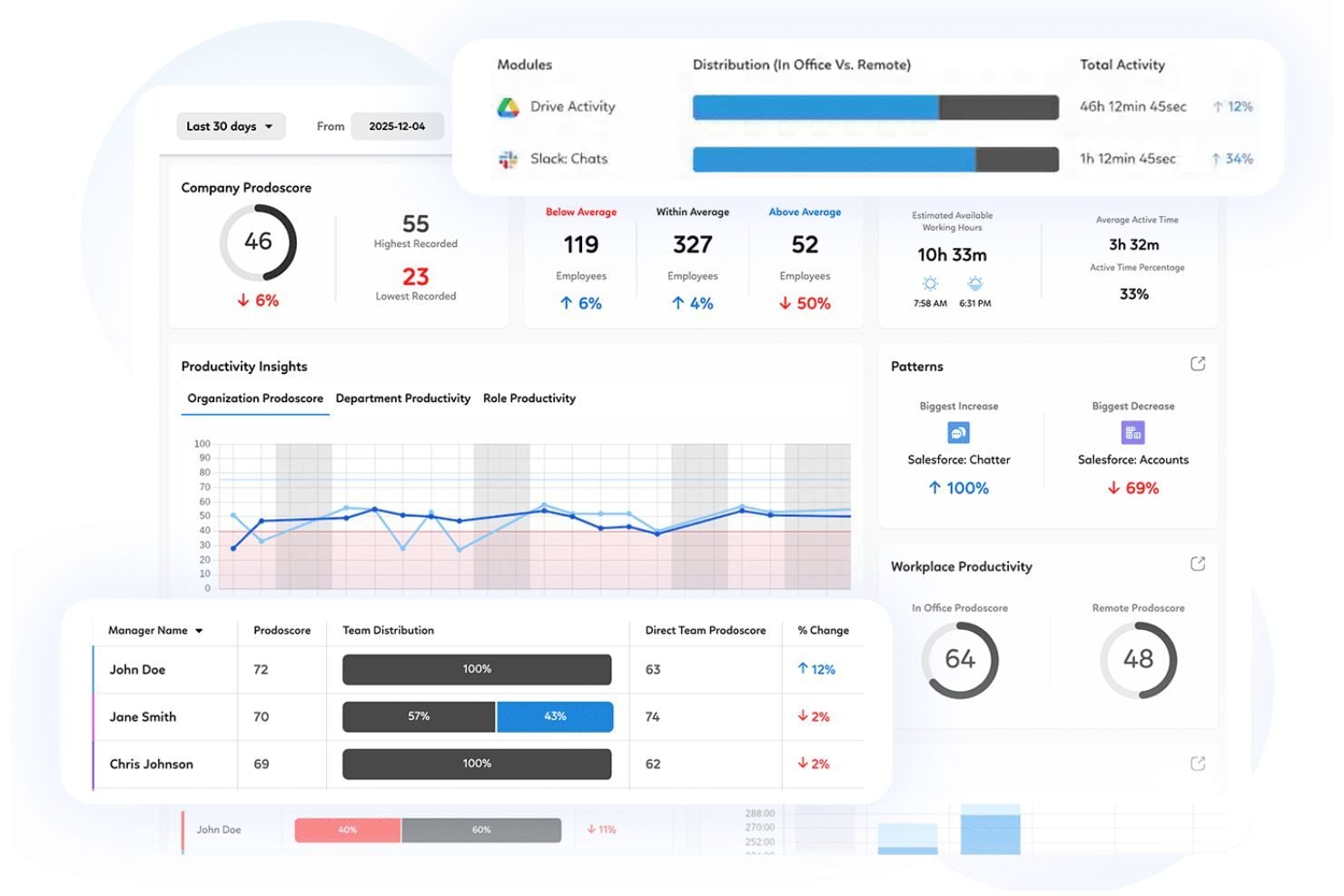 screenshot - Prodoscore Review 2026: Pros, Cons, Features & Pricing