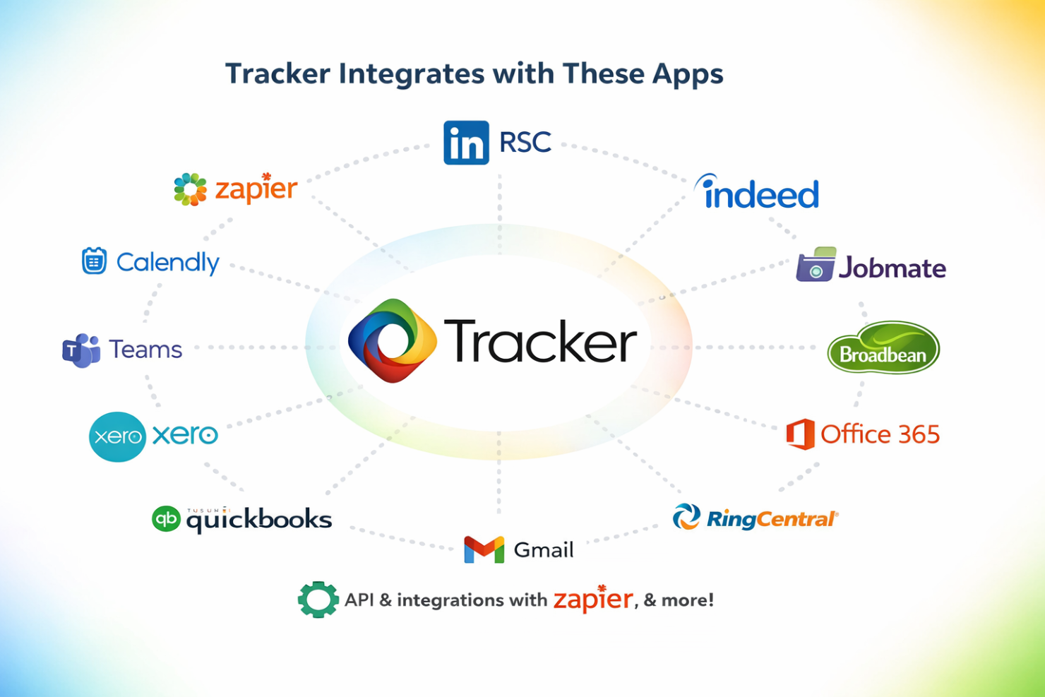 screenshot - Tracker Review: Pros, Cons, Features, and Pricing Explained