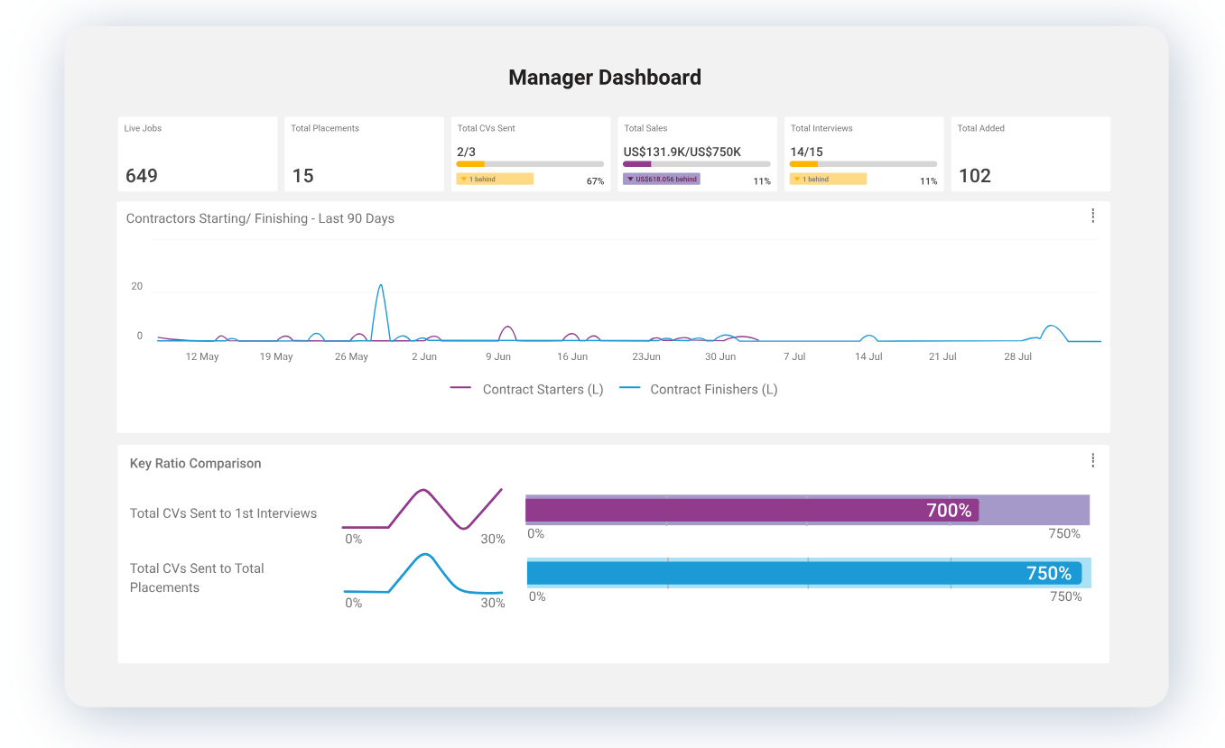 screenshot - Bullhorn Review: Pros, Cons, Features, and Pricing Explained for 2026