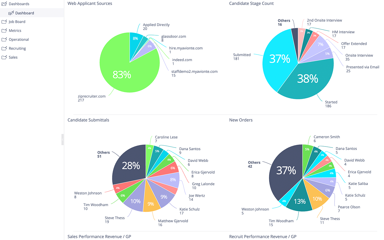 screenshot - Avionté Review: Pros, Cons, Features, and Pricing Explained