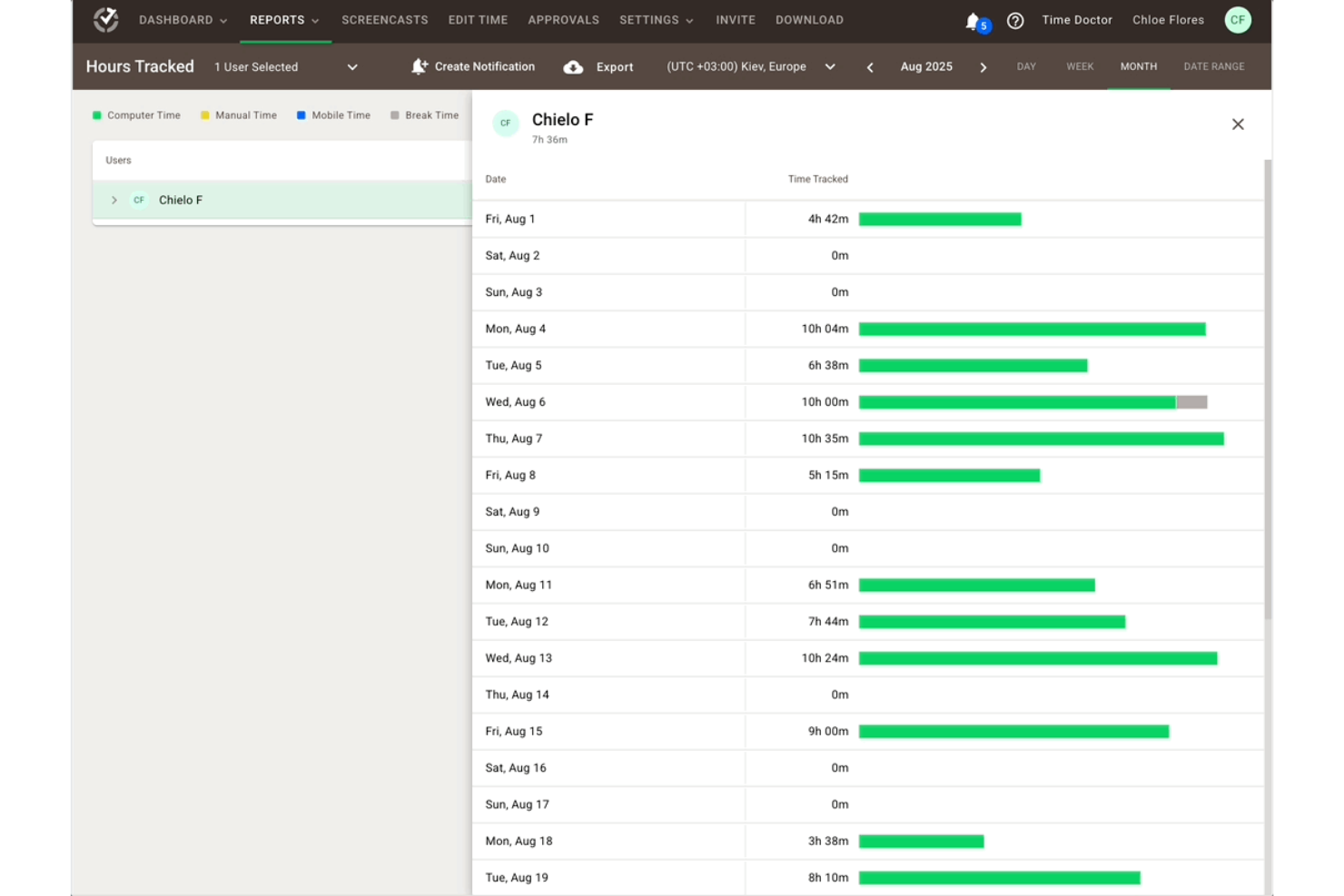 screenshot - Time Doctor Review: Pros, Cons, Features, and Pricing Explained