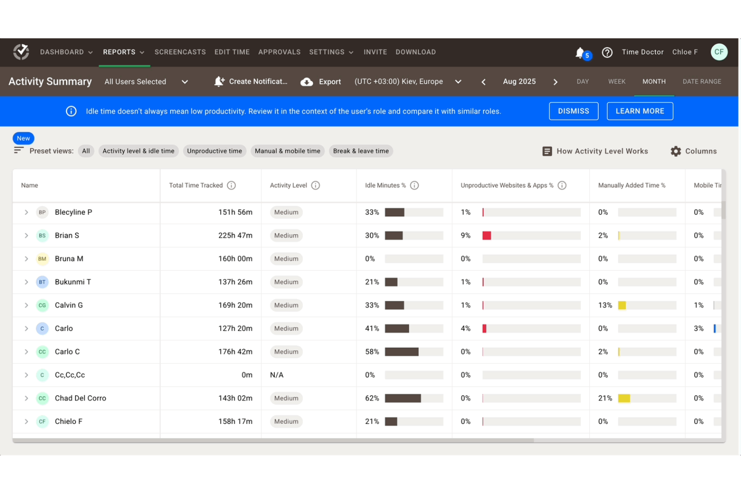 screenshot - Time Doctor Review: Pros, Cons, Features, and Pricing Explained