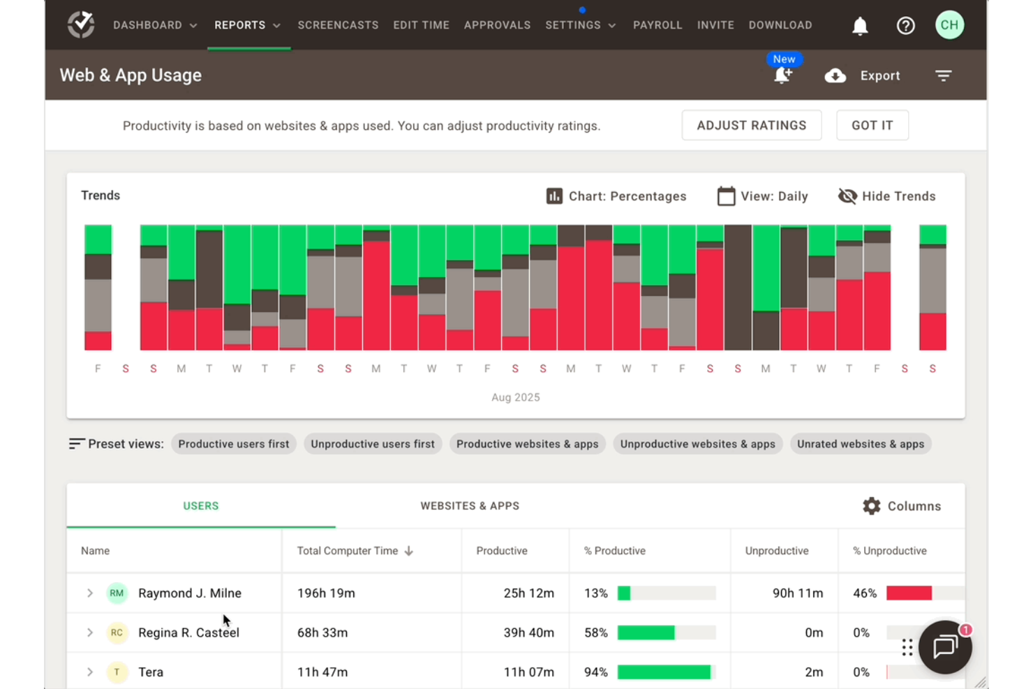 screenshot - Time Doctor Review: Pros, Cons, Features, and Pricing Explained