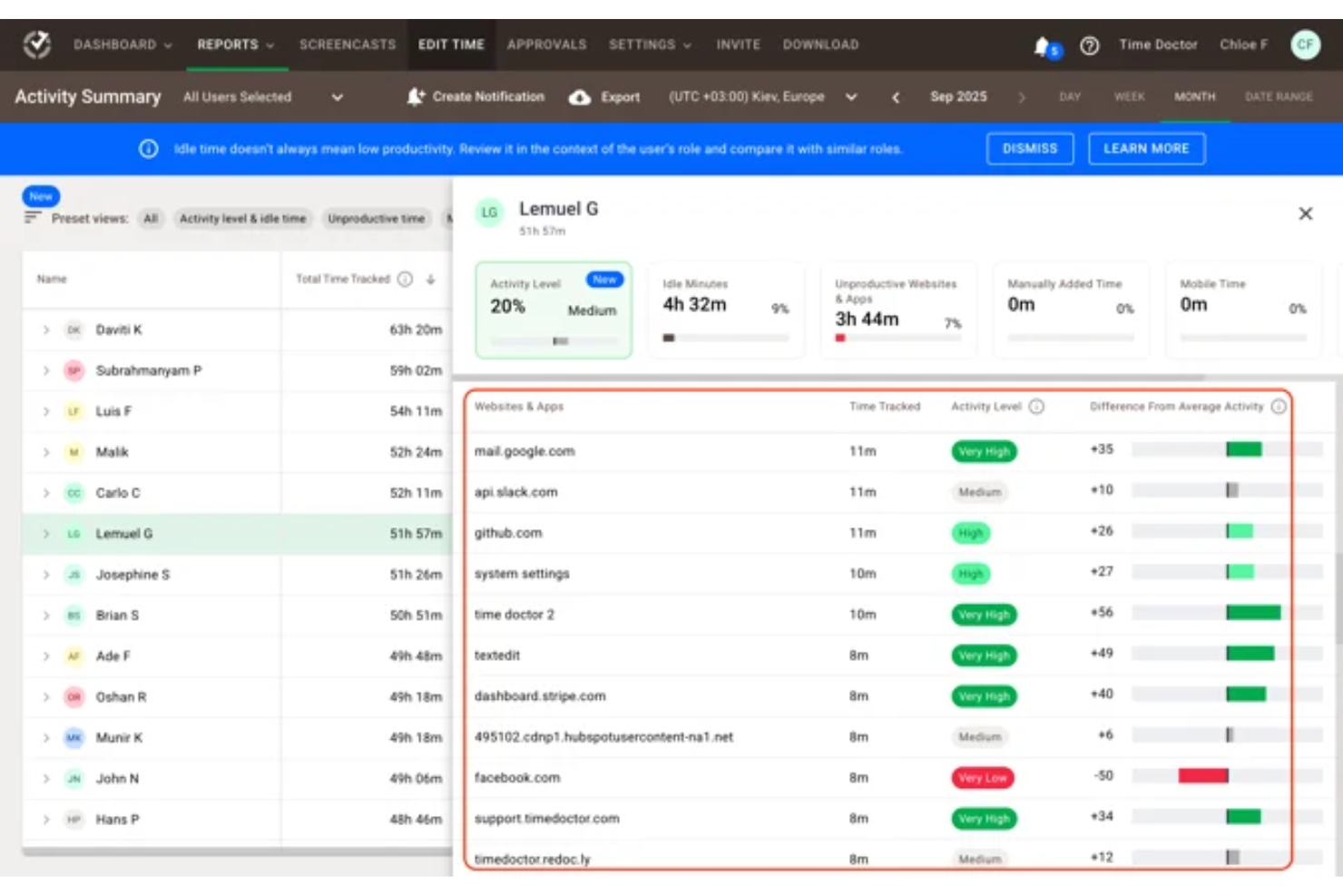 screenshot - Time Doctor Review: Pros, Cons, Features, and Pricing Explained