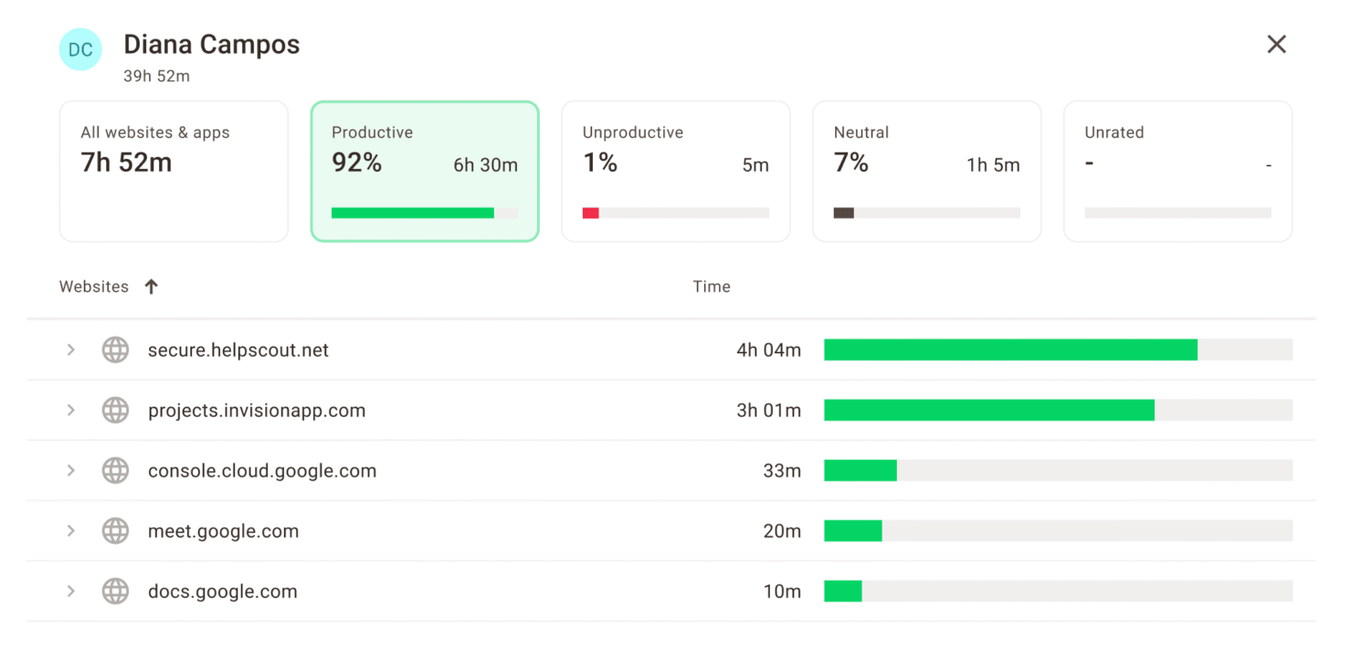 screenshot - Time Doctor Review: Pros, Cons, Features, and Pricing Explained