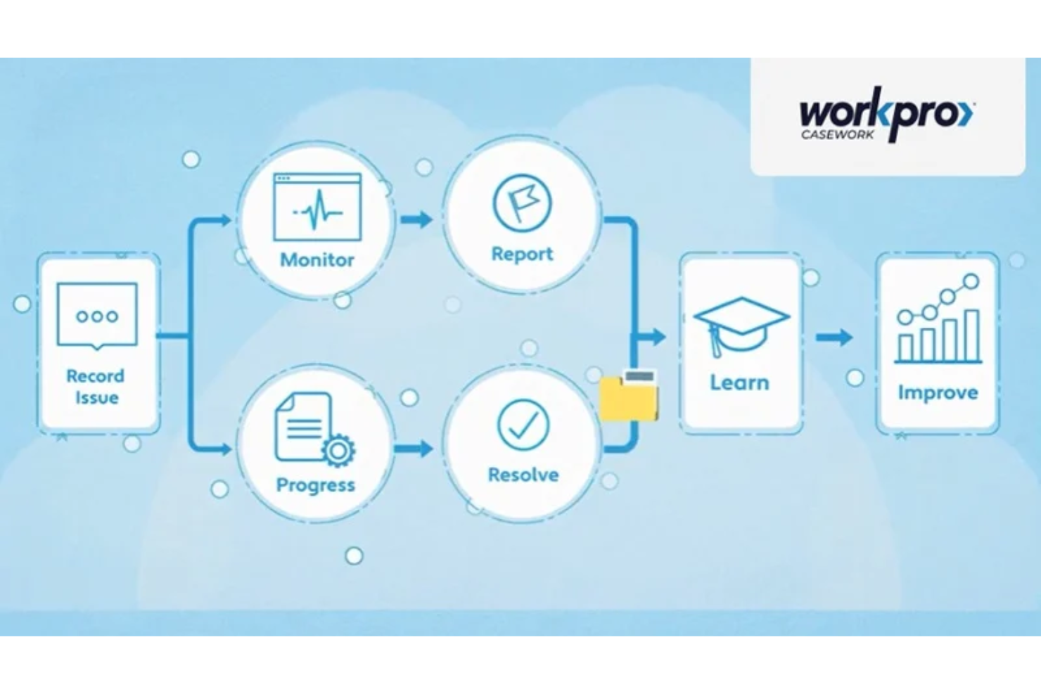 screenshot - Workpro Review: Pros, Cons, Features, and Pricing Explained