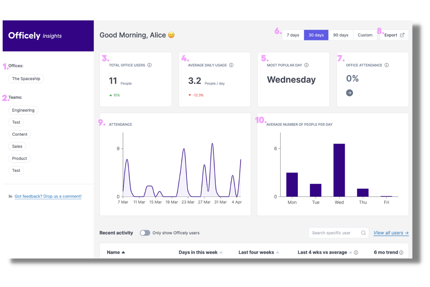 screenshot - Officely Review: Pros, Cons, Features, and Pricing Explained