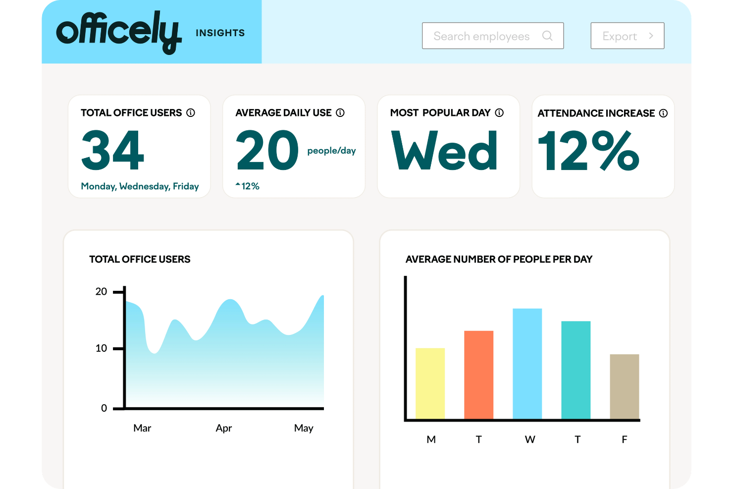 screenshot - Officely Review: Pros, Cons, Features, and Pricing Explained