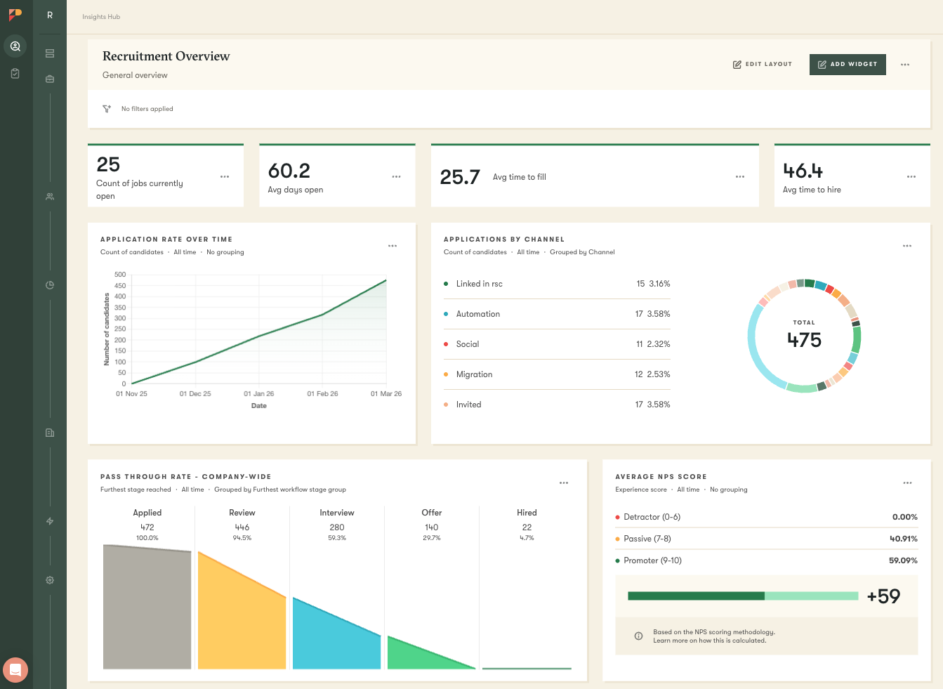 screenshot - Pinpoint Review 2026: Pros, Cons, Features & Pricing