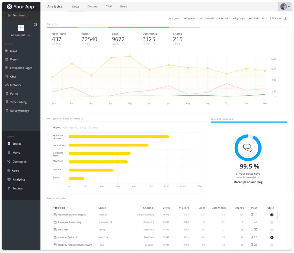 Staffbase screenshot - 35 Meilleures Solutions de Logiciels Intranet de 2026