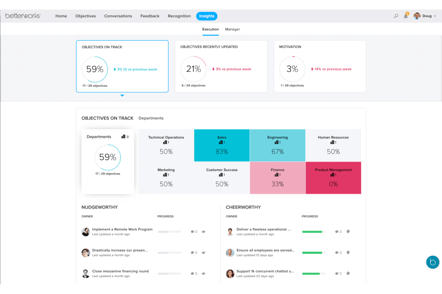 Betterworks screenshot - 30 Meilleurs Logiciels d’Évaluation des Employés pour les Managers en 2026