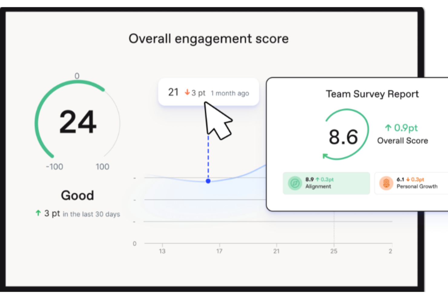 Workleap screenshot - 40 Beste Mitarbeiterbefragungstools 2026 für Mitarbeiterfeedback
