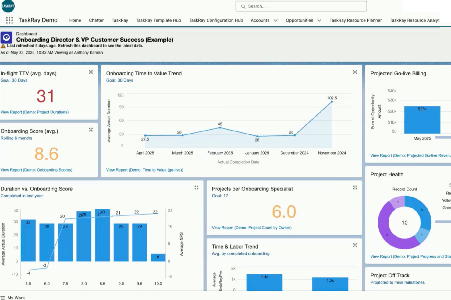 TaskRay screenshot - 21 beste KI-Onboarding-Tools im Jahr 2026 getestet